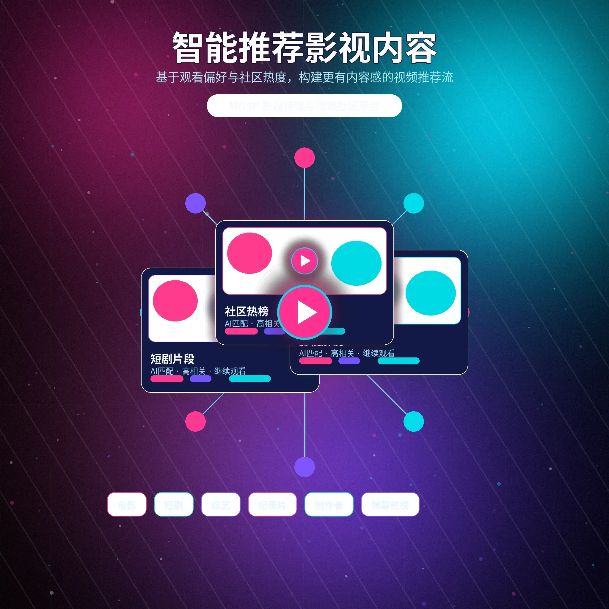 蘑菇视频兴趣匹配与内容发现